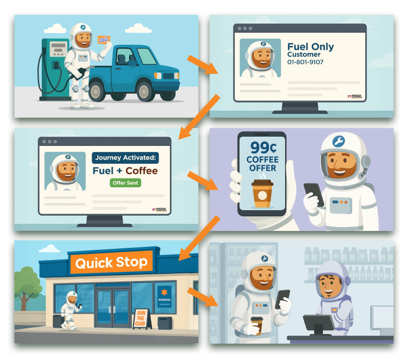 Food Service